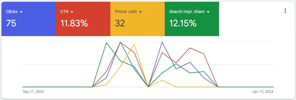 google-ads-result-metrics